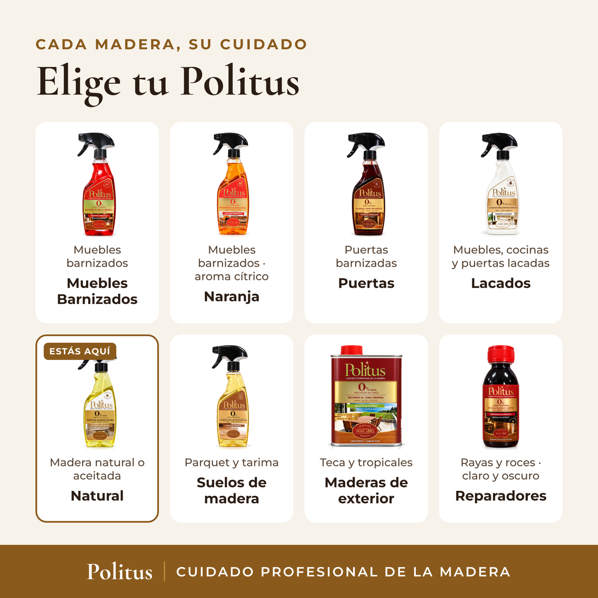 Gama Politus: elige el producto según el tipo de madera